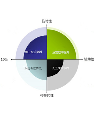 大连专业劳务派送公司地址