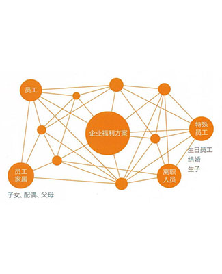 宁波专业代缴社会保险电话