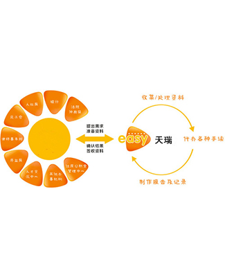 广州企业劳务派送公司电话